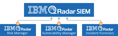 SIEM Image